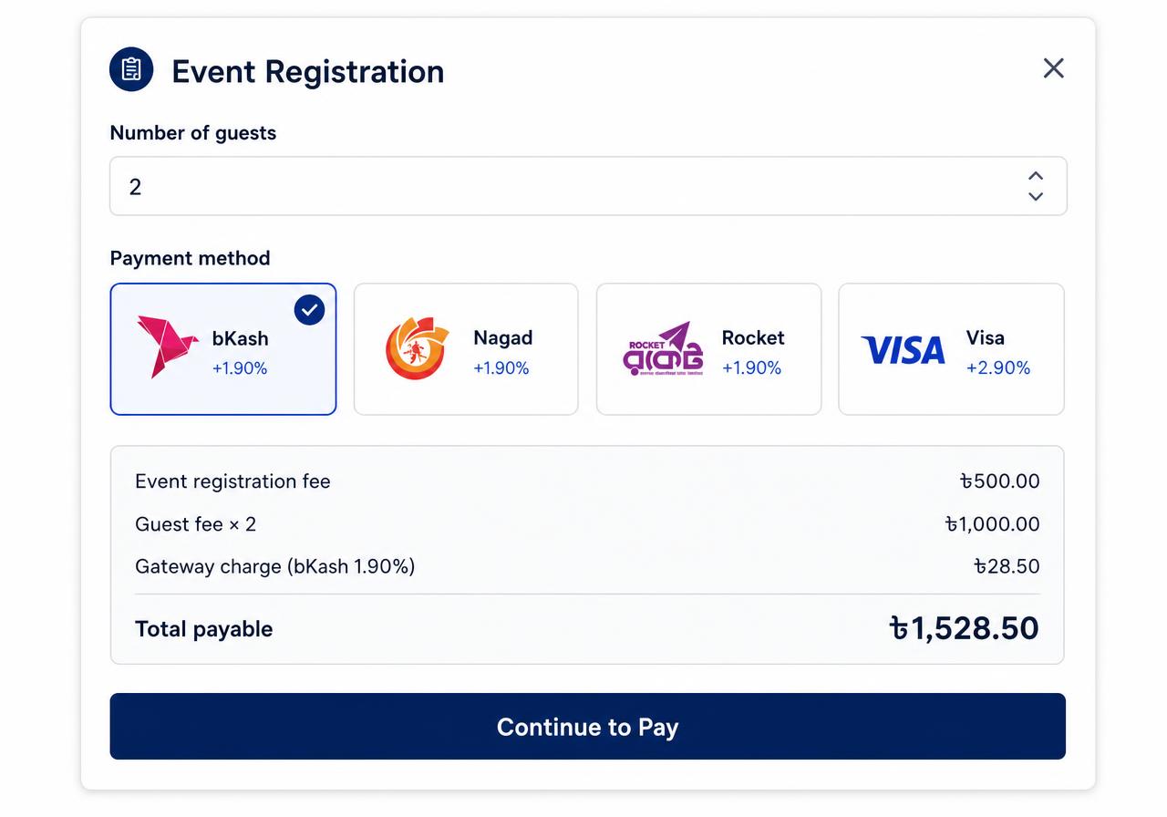 Registration pop-up with guest count, payment methods and fee summary